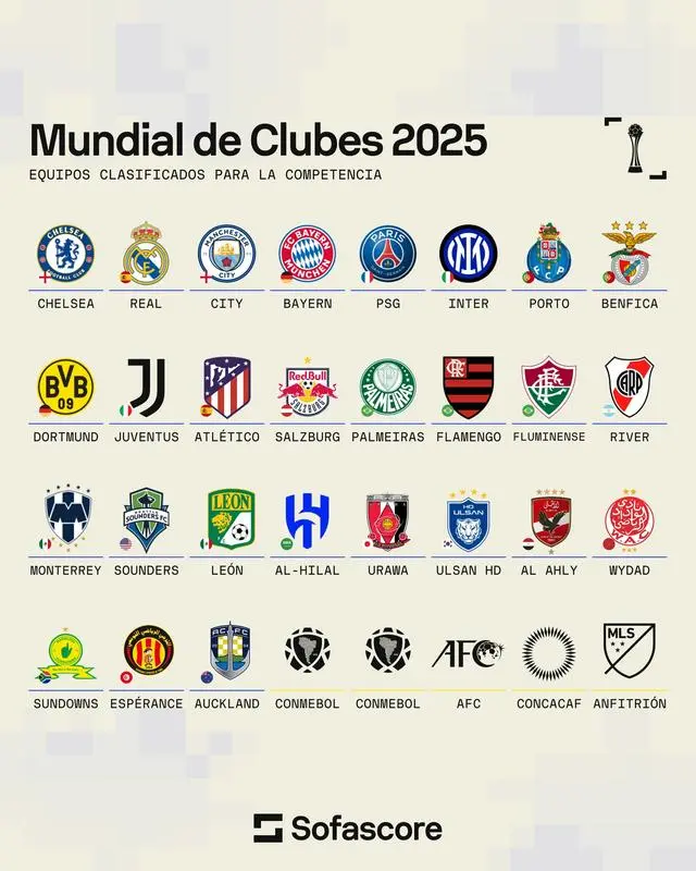 2025世俱杯名单
