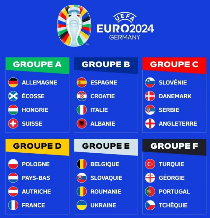 2024欧洲杯24队参赛球队身价排名一览表